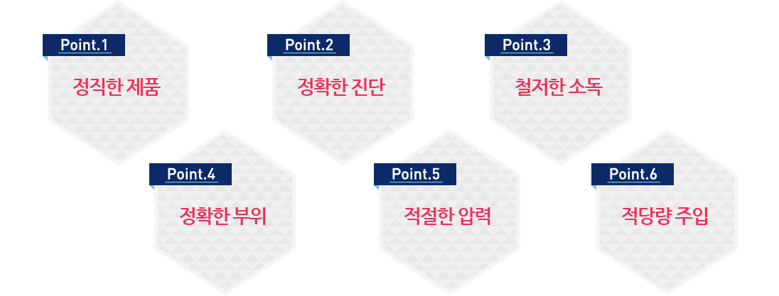 Min's �ʷ��� 6 Point