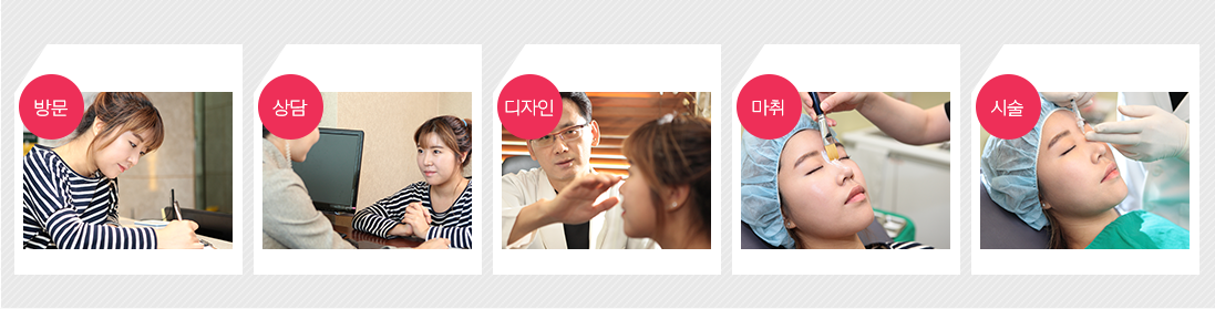 Min's �ʷ� �ü�����