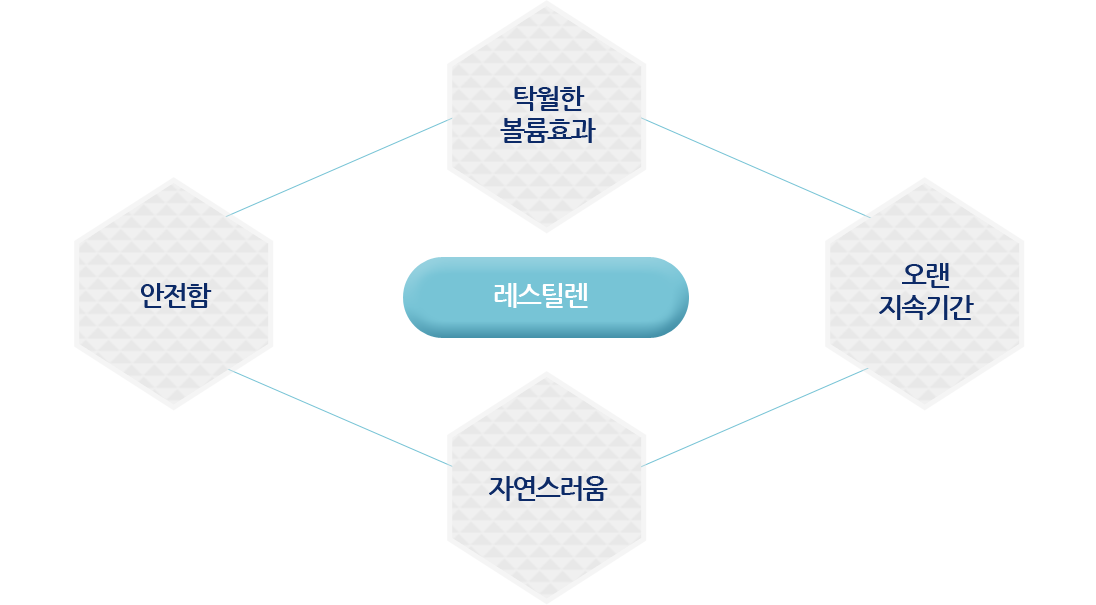 ·¹½ºÆ¿·» Ư¡