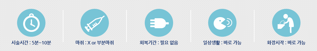 ���ʷ� �������